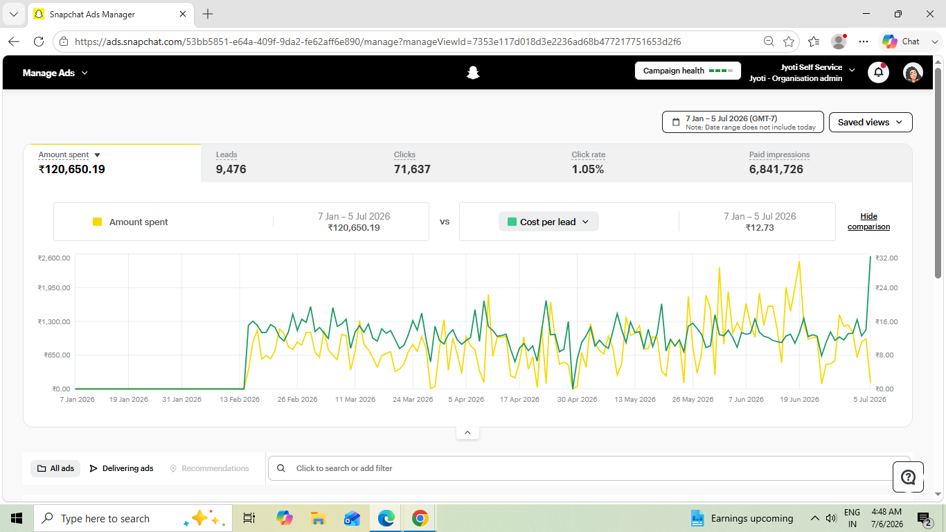 Campaign Case Study Performance 3